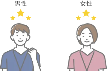 ratio-of-male-to-female-management